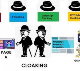 Best Practices for website cloaking