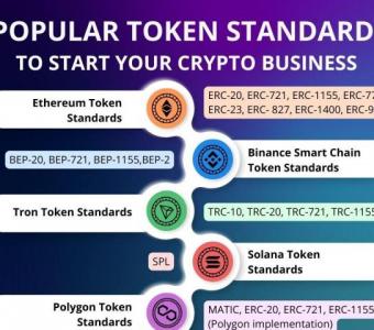 Know the Popular Token Standards To Create Your Crypto Token