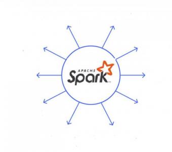 Apache Spark Online Training From Hyderbad