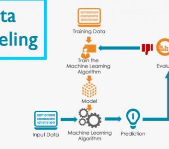 Data Modelling Training by VISWA Online Trainings