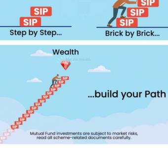 Maximizing Returns: Lumpsum Investment Strategies with Mentor Wealth