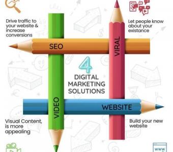 Digital Marketing Agency in Whitefield - Hashtag Media and Technology