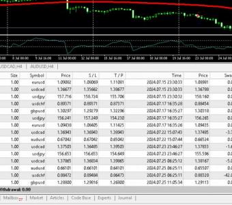 USE  OUR ROBOTS TO TRADE ON FUNDED TRADERS PROGRAMS