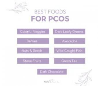 PCOS Diet And Weight Loss in USA