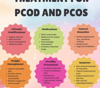 PCOS Medication in USA