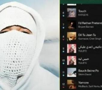 Egyptian Indie Sensation @TUL8TE Hits 10 Million Streams Without a Label