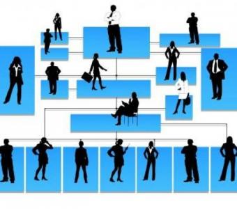 Orgkonnect: Sales Intelligence | Actionable Organizational Charts