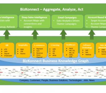 BizKonnect - BizKonnect’s B2B sales enabling products and solutions