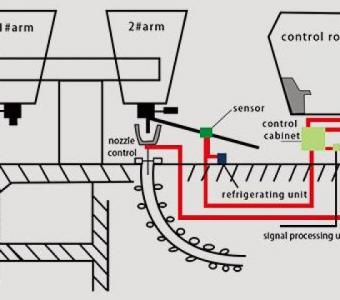 LAG-S200 Ladle Slag Detection System (Vibration Type)