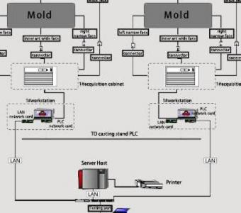 BPS-K600 Mold Breakout Prediction System