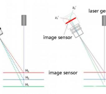 MTD-A100 Mold Powder Thickness Detection System