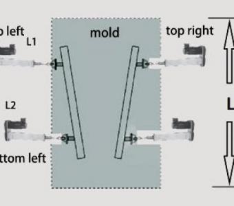 MTM-C100 Mould Online Width Adjustment