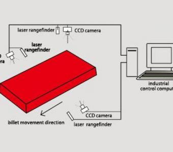 SCL-L102 High-Precision Billet (Cut-by-Weight) Cut-to-Length System