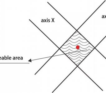 LDC-X200 Laser Wire Rod Diameter Measurement System