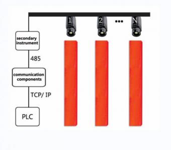 ZST-P100 Online Continuous Temperature Measurement of the Billet End